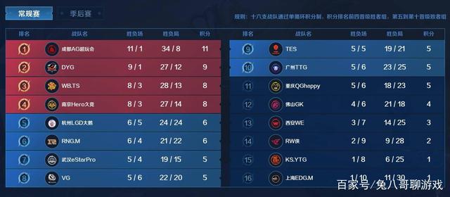 应对是提高 应对是提高